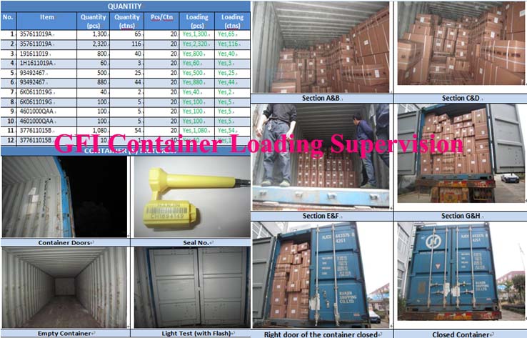 Container Loading Supervision (CLS)