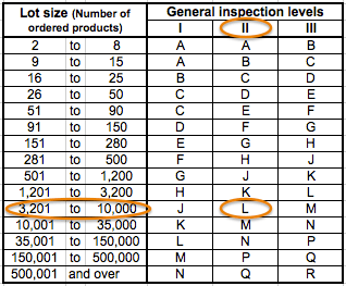 example AQL table 1