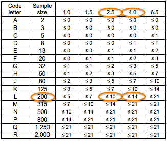 example AQL table 2